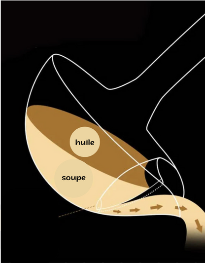 Lot de 2 Passoires à Soupe en Acier Inoxydable™